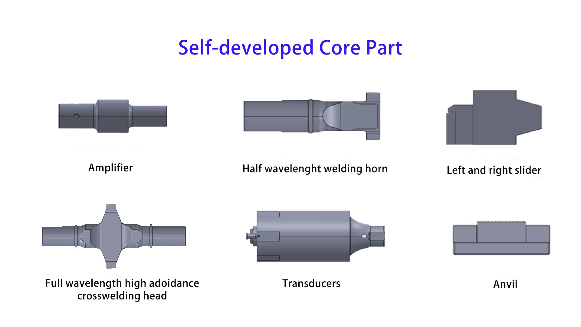 Self-developed Ultrasonic Core Tech